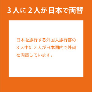 外貨両替比率図
